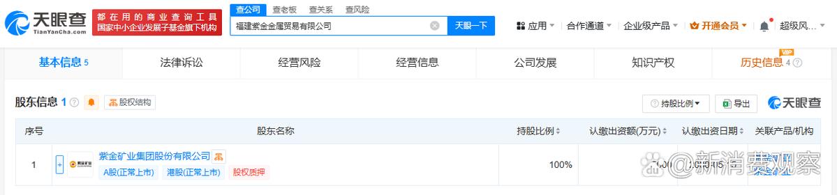 注册资本5000万人民币,经营范围包括金属矿石销售,非金属矿及制品销售